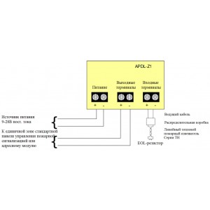 APDL-Z1