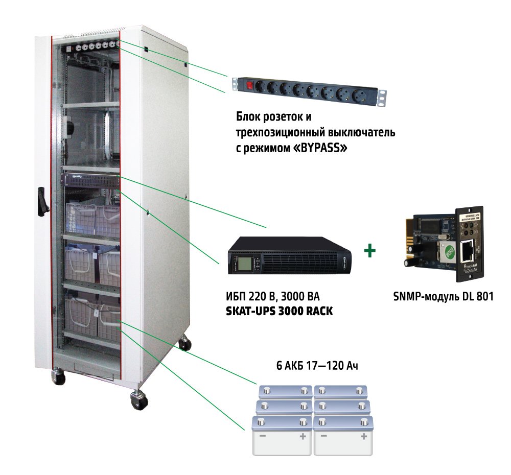 SKAT UPS 3000 SNMP